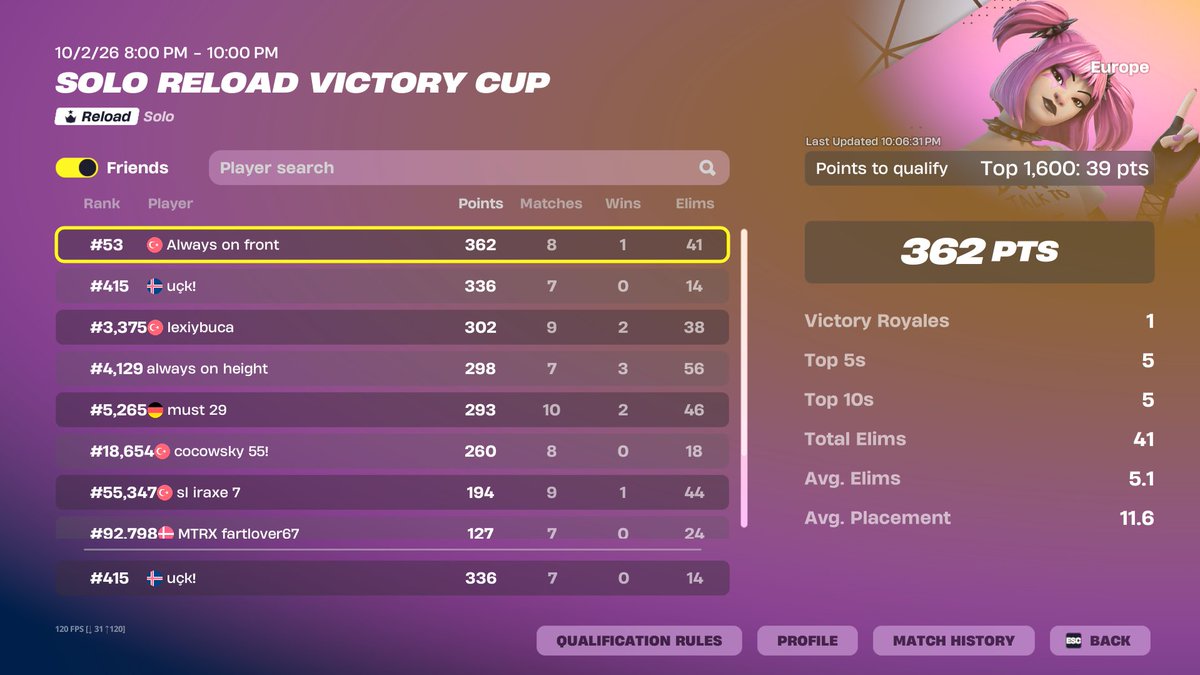 ayhxnn's tweet photo. TOP 400 SOLO RVC 😁 https://t.co/tQQG6aYqBu