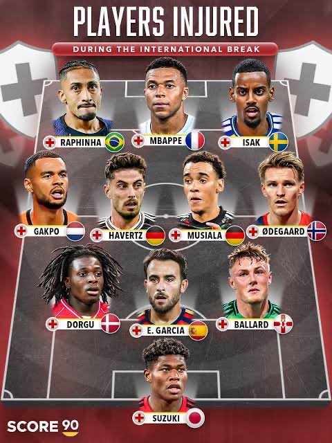 SlysportsX's tweet photo. 🚨BREAKING : All Top players that got injured during this international break :

🚑 Kylian Mbappé - Real Madrid❌
🚑 Jamal Musiala - Bayern Munich❌
🚑 Kai Havertz - Arsenal❌
🚑 Alexander Isak - Liverpool❌
🚑 Cody Gakpo - Liverpool❌
🚑 Raphinha - Barce..... love https://t.co/R0VfZeoTSL