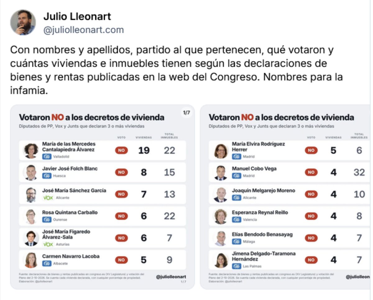Barbijaputa's tweet photo. Están forradísimos gracias a la crisis de la vivienda. Y hay curritos votando a esta gentuza sabiendo que están forrados gracias a su pobreza. https://t.co/xiCF8qbSRZ
