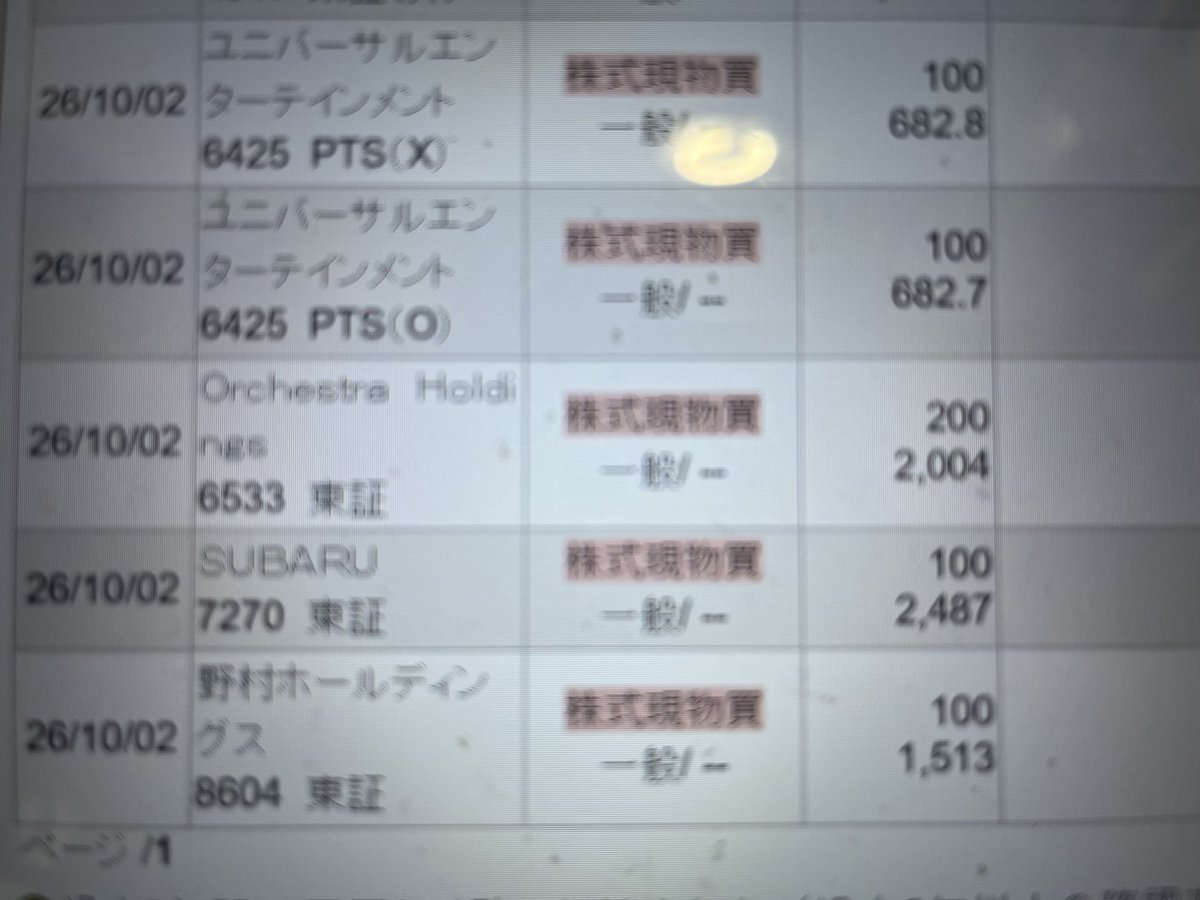 yuutaihiroto's tweet photo. Orchestra(オーケストラ)が9月25日金曜大引けの後、記念優待と優待拡充を発表🥳
株価は1228円でもの凄い高利回り😲
5000株の成り行き注文を出すも月曜日はストップ高買い気配で約定せず😭
旅行の支度と千趣会の9000円の優待券を探してため、その後買い注文を出さず😅
1900円で買えたのに、今日2004円で購入。
暴落はチャンスの格言通り、2日は沢山買いました😀