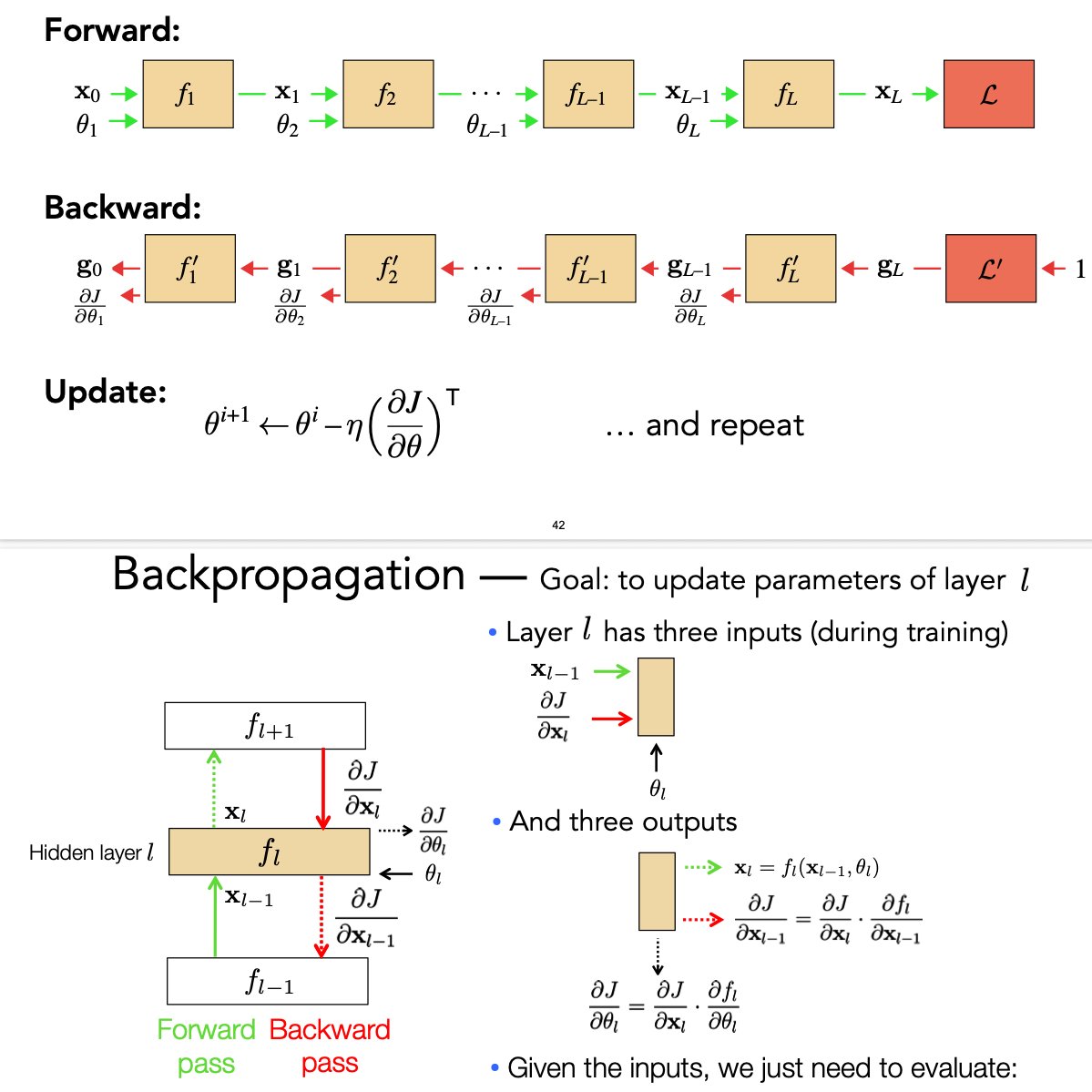 antoniolupetti's tweet photo. "How to Train a Neural Net" is a concise set of lecture notes from MIT's 2024 Deep Learning course that focuses on one of the most fundamental questions in neural networks: how a model learns its weights during training.

The notes introduce the training process from a mathematical perspective, covering the forward pass, loss functions, gradients, backpropagation, and gradient-based optimization.

I think it's an interesting resource if you want to move beyond the high-level intuition of neural networks and start understanding the math behind how training actually works.

https://t.co/E3c5gMM5PY