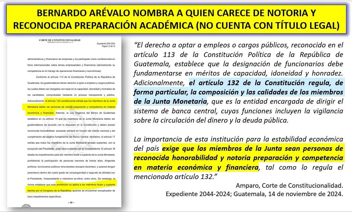 CEDEguate's tweet photo. ¡ALERTA! LAS ACTUACIONES ILEGALES DE MENKOS Y ARÉVALO PONEN EN GRAVE RIESGO LA ESTABILIDAD ECONÓMICA, FINANCIERA, BANCARIA Y MONETARIA DE LA REPÚBLICA DE GUATEMALA.

PARTE V: 
LA CORTE DE CONSTITUCIONALIDAD TIENE FÁCIL OTORGAR EL AMPARO EN CONTRA DE LA ARBITRARIEDAD DE ARÉVALO: SOLO APLICA LA INTERPRETACIÓN DE 2024. 

Ya explicamos los vicios insubsanables, impedimentos e incompatibilidades por las que el diputado Menkos no podía ser nombrado al cargo de presidente del Banguat, lo hicimos a tiempo para orientarlos, pero no hacen caso y se complicaron con el acto de tomar posesión, ahora las consecuencias son penales.

DÉCIMO TERCERO: LOS ÚNICOS MIEMBROS DE JUNTA MONETARIA QUE PUEDEN SER DIPUTADOS SON LOS ELECTOS POR EL CONGRESO DE LA REPÚBLICA, EL PRESIDENTE DE BANGUAT NO PUEDE SER DIPUTADO.
El Tribunal Constitucional estableció claramente la interpretación de los artículos 132 constitucional y 18 de la Ley Orgánica del Banco de Guatemala y deja claro que solamente los electos por el Congreso de la República pueden ser diputados, por consiguiente, EL PRESIDENTE DE JUNTA MONETARIA Y DEL BANGUAT NO, NO, NO PUEDE SER UN DIPUTADO:
“El artículo 18 detalla los impedimentos para ser miembro titular o suplente de la Junta Monetaria, prohibiendo la participación de personas menores de treinta años, dirigentes políticos, funcionarios públicos remunerados (excepto docentes), y quienes tengan parentesco dentro del cuarto grado de consanguinidad o segundo de afinidad con el Presidente, Vicepresidente o miembros ex-oficio, entre otros. Sin embargo, la norma establece que esta prohibición no aplica a los miembros titular y suplente electos por el Congreso de la República, quienes se encuentran exceptuados de esos impedimentos específicos.” Amparo, Corte de Constitucionalidad. Expediente 2044-2024; Guatemala, 14 de noviembre de 2024. 
Por lo tanto, el nombramiento que realizó Bernardo Arévalo es arbitrario y que tomara posesión el diputado Menkos como presidente del Banguat y Junta Monetaria convierten la situación en ilícita.

DÉCIMO CUARTO: EL DIPUTADO MENKOS CARECE DE TÍTULO UNIVERSITARIO CONFORME A LA CONSTITUCIÓN, POR LO QUE NO PUEDE COMPROBARSE LA NOTORIA PREPARACIÓN; POR LO TANTO, NO CUMPLE CON EL REQUISITO DE LEY (ES UN NOMBRAMIENTO ILEGAL).
La expresión "notoria preparación" se refiere a contar con formación, capacitación y aptitudes que son evidentes, sobresalientes, pero DEMOSTRABLES, y eso se realiza con el título universitario que tenga validez en la República de Guatemala.

La CPRG establece claramente que:
“Artículo 87.—Reconocimiento de grados, títulos, diplomas e incorporaciones. Sólo serán reconocidos en Guatemala, los grados, títulos y diplomas otorgados por las universidades legalmente autorizadas y organizadas para funcionar en el país, salvo lo dispuesto por tratados internacionales.”

Pero ¿qué pasa si un guatemalteco estudió en el extranjero? En este caso, el artículo citado establece que será la Universidad de San Carlos de Guatemala “la única facultada para resolver la incorporación de profesionales egresados de universidades extranjeras…”.

La obligación de que el presidente del Banguat cuente con notoria y comprobable preparación, es confirmada por el Tribunal Constitucional:
“La importancia de esta institución para la estabilidad económica del país exige que los miembros de la Junta sean personas de reconocida honorabilidad y notoria preparación y competencia en materia económica y financiera, tal como lo regula el mencionado artículo 132.” Amparo, Corte de Constitucionalidad. Expediente 2044-2024; Guatemala, 14 de noviembre de 2024. 

Es un privilegio y gran oportunidad estudiar en el extranjero, pero el título obtenido no tiene valor en Guatemala al no ser incorporado, por eso, a Bernardo Arévalo NO le pagan en su salario el bono profesional, porque para la legislación guatemalteca es un bachiller (nunca incorporó sus estudios). 

Hilo ⬇️