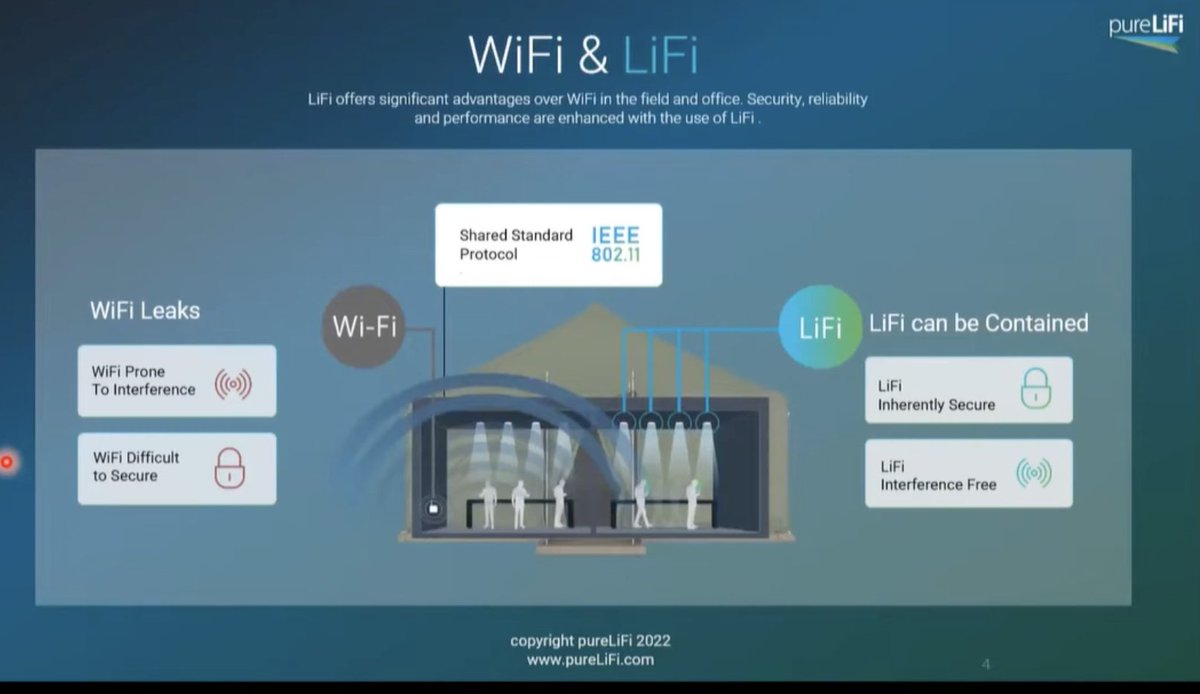 CorinneNokel's tweet photo. #LiFi 

More cyber-secure 

https://t.co/QUDsyCbP4N https://t.co/iPMcUjZ1yH