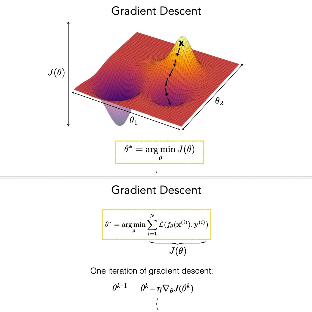 antoniolupetti's tweet photo. "How to Train a Neural Net" is a concise set of lecture notes from MIT's 2024 Deep Learning course that focuses on one of the most fundamental questions in neural networks: how a model learns its weights during training.

The notes introduce the training process from a mathematical perspective, covering the forward pass, loss functions, gradients, backpropagation, and gradient-based optimization.

I think it's an interesting resource if you want to move beyond the high-level intuition of neural networks and start understanding the math behind how training actually works.

https://t.co/E3c5gMM5PY