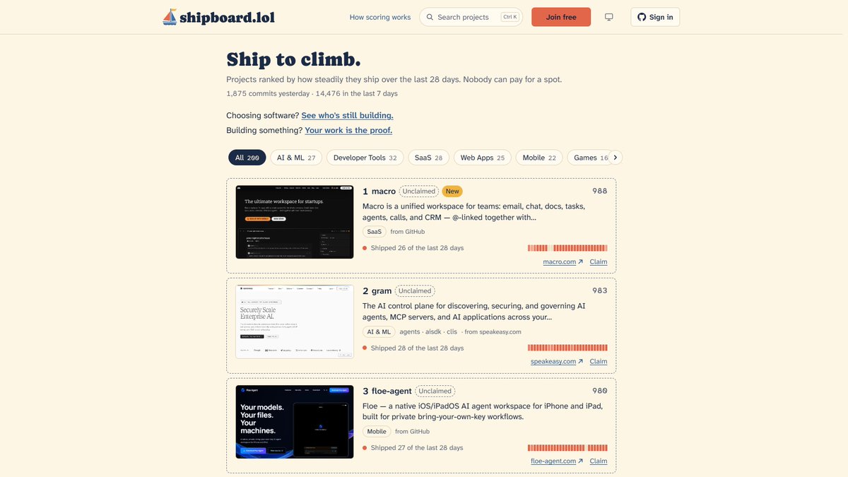 danielbraggdev's tweet photo. Week 1 of building https://t.co/GL2BtGjBom in public.

Yesterday I redesigned the home page. Every project now shows a preview of its site and a strip of its last 28 days, so you can see at a glance who's still building.

The honest part: I'm at 26 followers and most of my posts get zero replies. What's working is replying to other builders, about 50 a day. Slow, but real.

Next: weekly recaps every Monday.