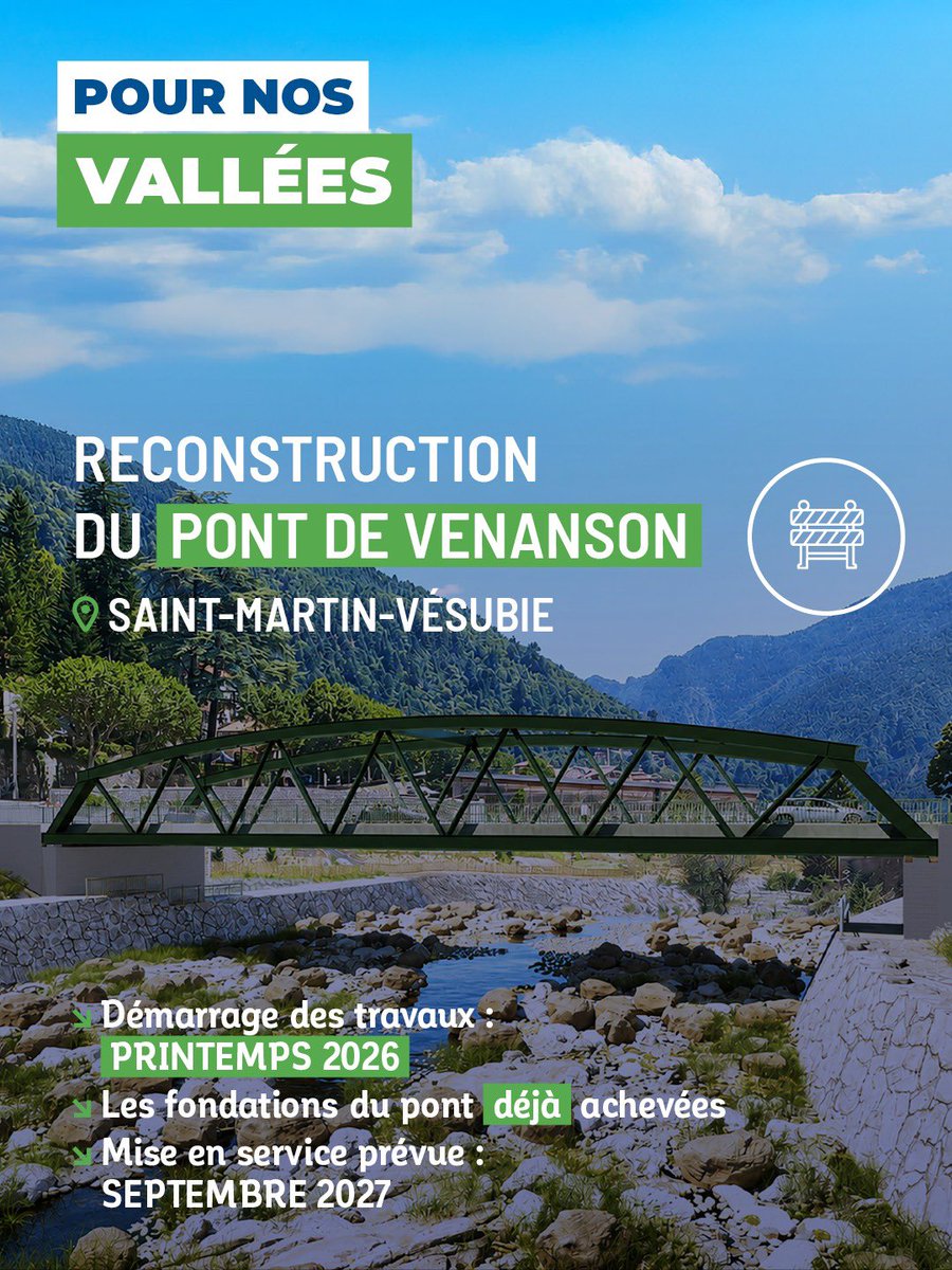 eciotti's tweet photo. Pour nos vallées, la reconstruction avance concrètement.

À Saint-Martin-Vésubie, la reconstruction des ponts de Venanson et Maïssa est engagée. Les fondations du pont de Venanson sont déjà achevées et la mise en service des deux ouvrages est prévue en septembre 2027.

Dans le secteur de Venanson, la circulation sur la RM31 aux Champouns est rétablie depuis le 11 septembre. Sur la route de la Forêt, au niveau du vallon du Libaret, le chantier lancé en avril doit s'achever d'ici la fin de l'année.

Au Boréon, le pont et le mur du lac ont été livrés début juillet. La chaussée du lacet du Cavallet et les glissières de sécurité l'ont été en septembre.