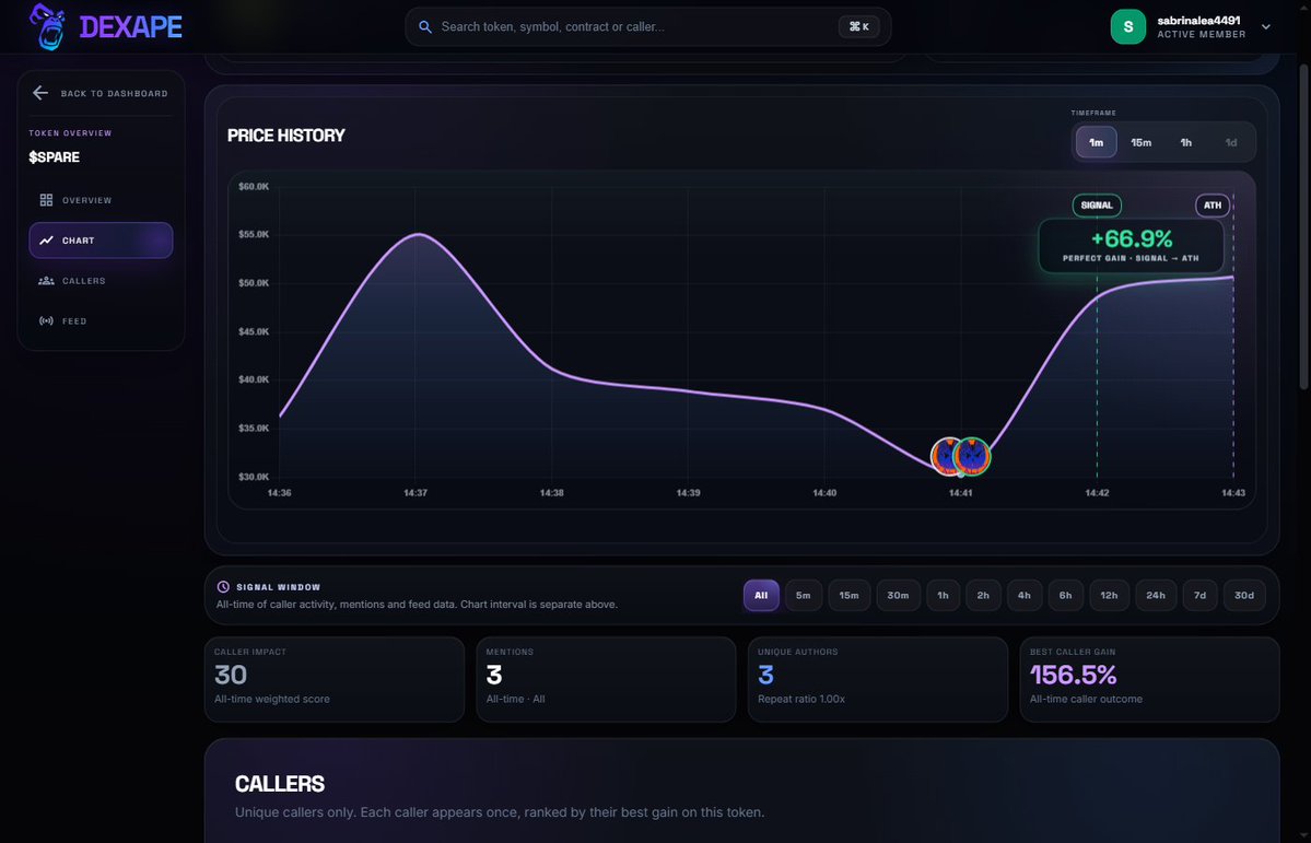 sabrinalea4491's tweet photo. Spare $SPARE on Solana
CA: 5ERm91cZU23D9Ymb539AhtBgbkojRaza89Dm23h3pump

Dexape tracked a 67% move from call to ATH.
https://t.co/Q8EOo4iJJy https://t.co/yc3YYmci7K