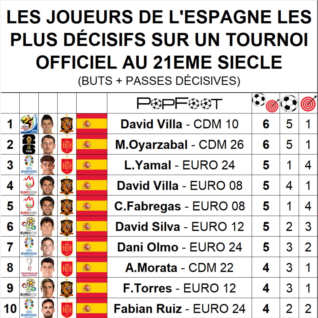 ThePopFoot tweet picture