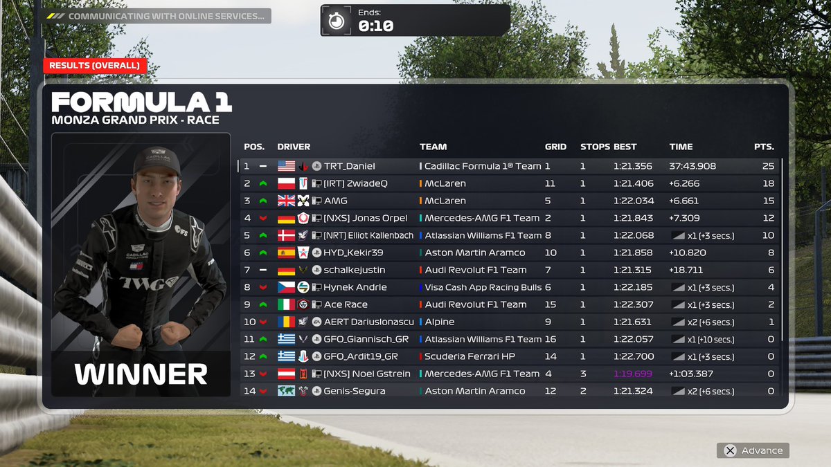 Capybxrx67's tweet photo. TRES ROUND 1
Q:p1
R:p1

Dont know how i got pole with my horrendous lap but we take it 😭
Race went perfectly and had the goat engineering me to help me win comfortably haha
Thanks for engineering @jayden_sebas 😘 https://t.co/acWDjQWqGA