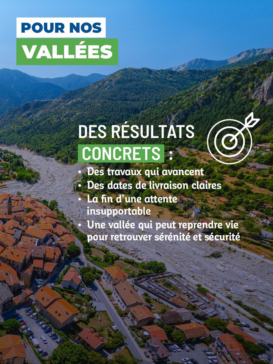 eciotti's tweet photo. À Lantosque, les travaux sur la route du Mirail ont démarré le 14 septembre et la sécurisation du talus de la RM2565, dans le secteur du Fourcat, est engagée depuis juillet.

Nos vallées ont trop attendu. Les chantiers avancent, les échéances sont désormais fixées, et nous continuerons à accélérer pour aller jusqu'au bout de la reconstruction.