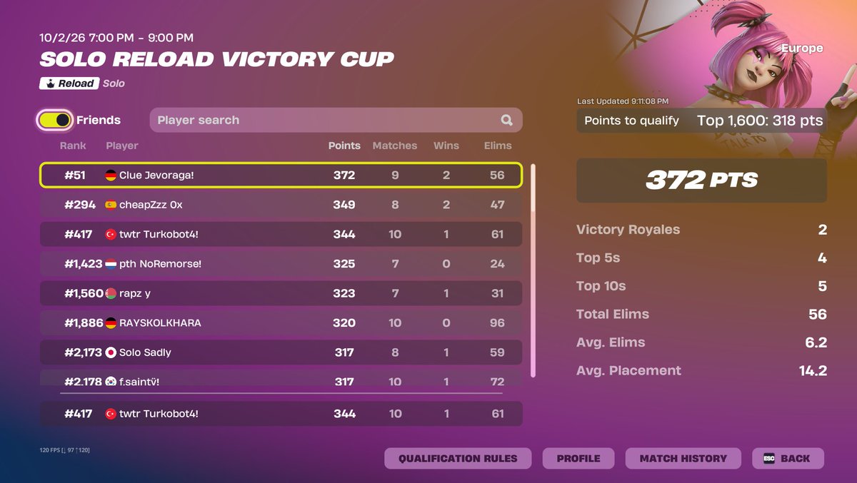 Turkobot4's tweet photo. W qualed but worst cup https://t.co/u74g5YN0uW