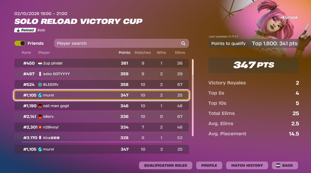 murx12345's tweet photo. its not even luck at this point https://t.co/bfWrH93VTt