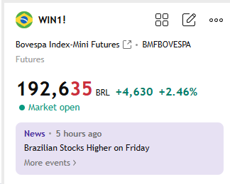 leandroruschel's tweet photo. Péssima notícia para o Descondenado: bolsa sobe forte no último pregão antes do primeiro turno. https://t.co/Ix4ebKHyMM