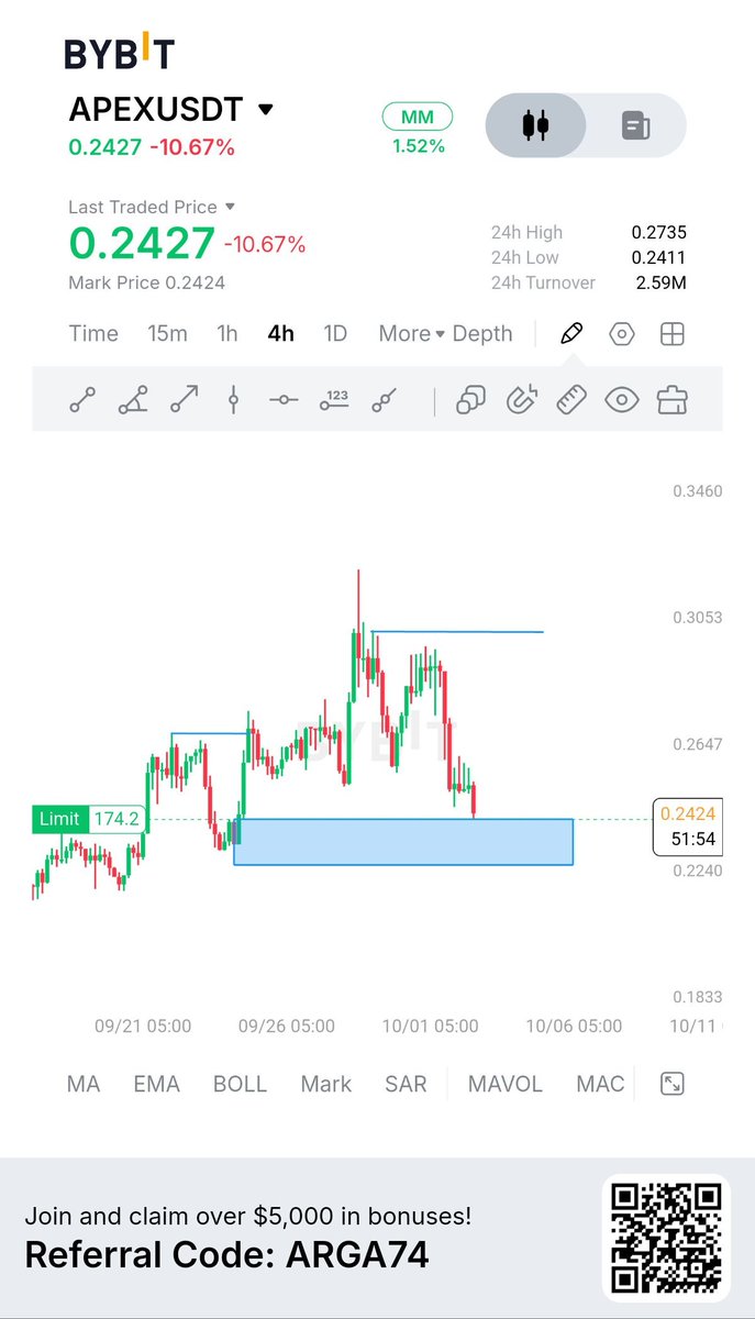 daddee_slym's tweet photo. @ahmad Check this out Bruh.!! 📊📉 https://t.co/CfU4B7x03y