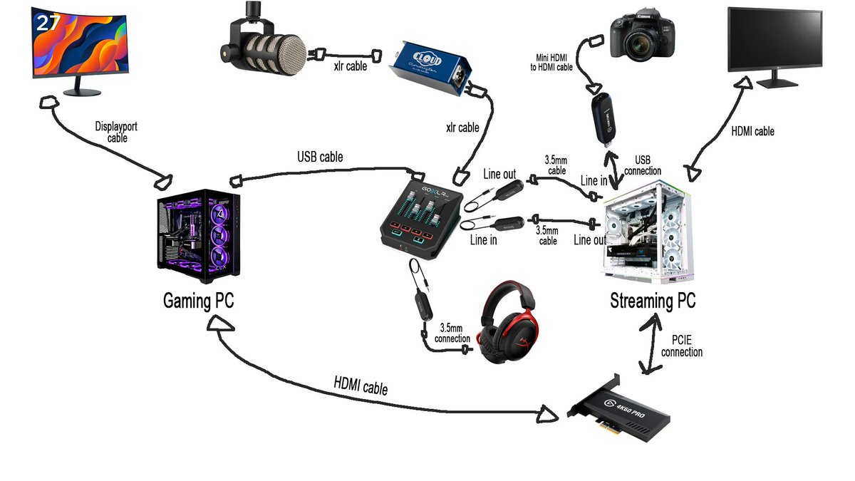 MariscalMex's tweet photo. Bro la REAL el enano @WestCOL deberia hacer stream doble PC , una pc le maneja todo lo relacionado con el stream (obs, programas , escenas, audio ,camara) y otra pc exclusiva para jugar , creo que asi solucionaria sus problemas . https://t.co/tAMQ2glClM