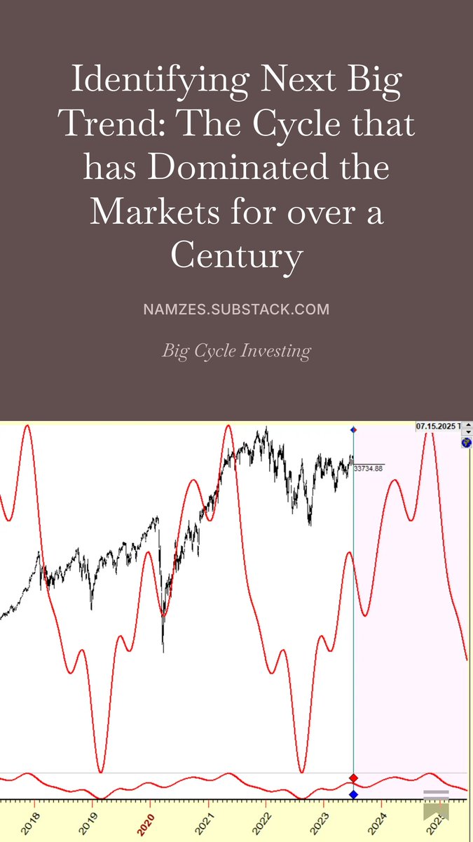 Namzes_G's tweet photo. For the new followers, I revived from archives some education content on Kitchin Cycle for your weekend read and research :) 
You can support me by retweets - I'll work on posting some Q4 market outlook the next few days. Cheers! https://t.co/AfdO2fPh3W