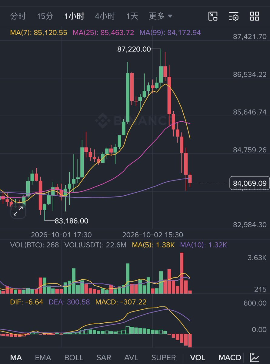 CryptoJ67's tweet photo. bitcoin:native 刚才怎么了吗～🤨 https://t.co/00ZgessHjU