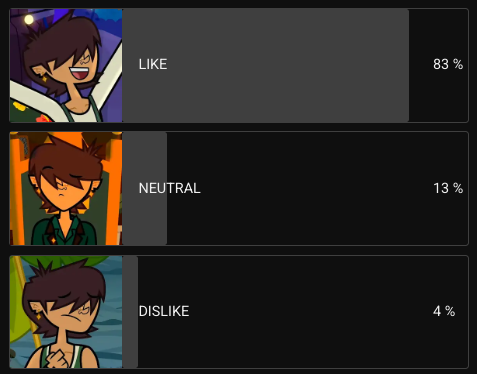 Jared_Madrigal_'s tweet photo. #DisventureCamp fandom opinion on each final 12 character, October 2026. How do you think this will change over the next episodes?

86% Fiore (+3%) 📈
83% Ren (+1%) 📈
83% Spencer (+13) 📈
77% Lake (+23) 📈

+ https://t.co/OGq4XowAdo