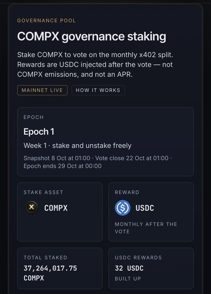 Compxlabs's tweet photo. CompX governance epoch 1 is live!

You have until 8th October, 1am UTC to stake your COMPX tokens to get counted in the first vote and payout.

You have to vote and keep staked through the whole 28 day period to claim $USDC and have your vote counted! https://t.co/8nTTCjGfps