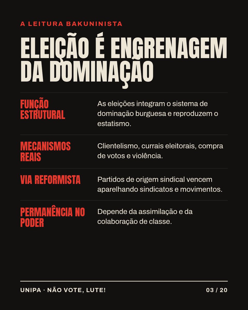 UNIPA_BR's tweet photo. 🏴A União Popular Anarquista (UNIPA) sustenta há duas décadas a palavra de ordem Não Vote, Lute! Cada hora de militância gasta na disputa institucional é uma hora retirada da única frente que já alterou, na prática, a correlação de forças no país: a ação direta das massas. https://t.co/SEvvz9Q4vM