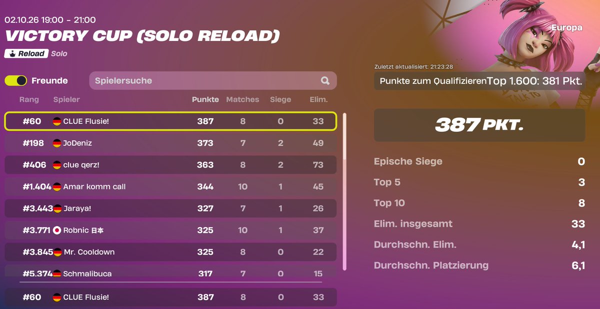 Flusie_x's tweet photo. qualed solo vcc placed 60 @ClueEsportsHQ https://t.co/ba7qz9x95e