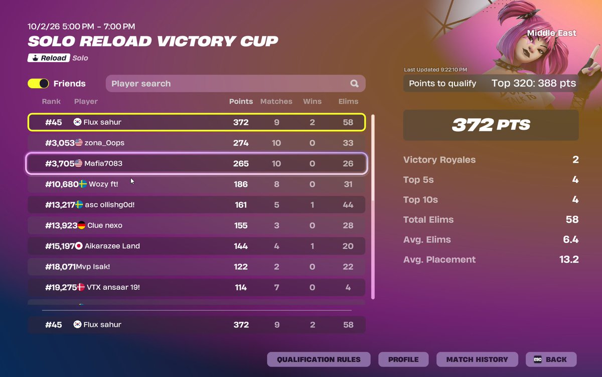 asc_flux's tweet photo. played middle east finals mid eu tourney ( top 10 kills in eu ) Solos are not real. https://t.co/MYM3fqRIc7