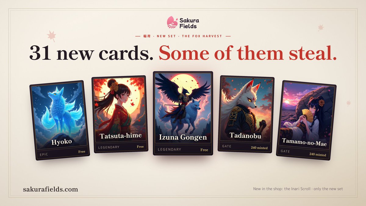 sakurafieldscom's tweet photo. 稲荷 Inari — The Fox Harvest is live in Sakura Fields 🦊🌾

31 new cards. Three things no card could do before:

実 Ripen — a card with a date on it. Small now, huge on turn 2
憑 Possess — take an enemy card. Its power and text fight for you
化 Bewitch — change the rule of the lane itself

25 of the 31 are free to earn.

+ the Inari Scroll: 5 cards, only from the new set, rare guaranteed. 30,000 Petals

https://t.co/mWw41jftNc