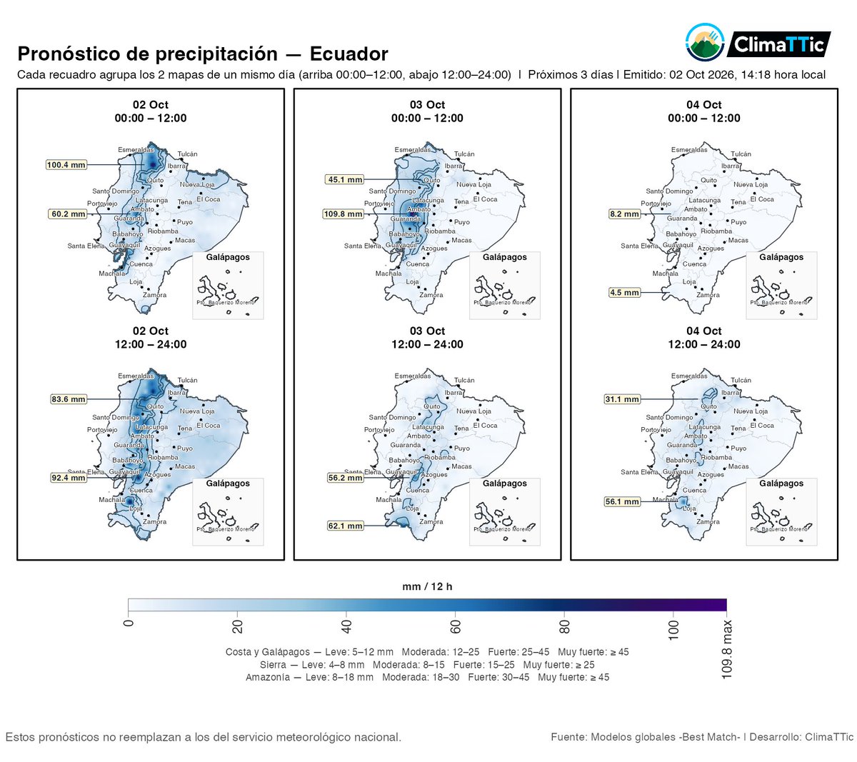 Climattic_org's tweet photo. 🌧️ Como apoyo al monitoreo de El Niño en Ecuador, desarrollamos el Pronóstico de lluvias de 3 días. Se presenta a escala nacional y próximamente incorporará mayor detalle para provincias y cantones. 📌 Se proyecta día por día y con acumulaciones de lluvia en periodos de 12 horas https://t.co/g1GYTQcOfO