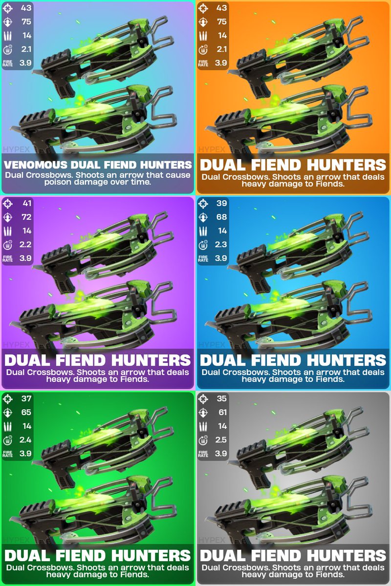 HYPEX's tweet photo. NEW FORTNITE ITEMS HOTFIX

FREDDY's ITEM (~24% More Damage):
• 1st & 2nd Hits: 45 → 50
• 3rd Hit & Air Attack: 55 → 80
• Full 3-Hit Combo: 145 → 180

DUAL FIEND HUNTERS (Tighter Aim):
• Damage: 32-40 → 35-43
• Spread while aiming: ~20% tighter
• Recoil while aiming: ~11% less
• Auto Reload Delay: 0.8s → 0.4s

SIDEWAYS RIFLE IN RELOAD (Nerf):
• Power-Up Damage Bonus: +50% → +25%

(Ranges go from Common to Legendary)
