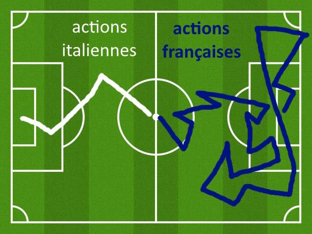 JuCarnon's tweet photo. #FRAITA https://t.co/x7wM3GGmrf