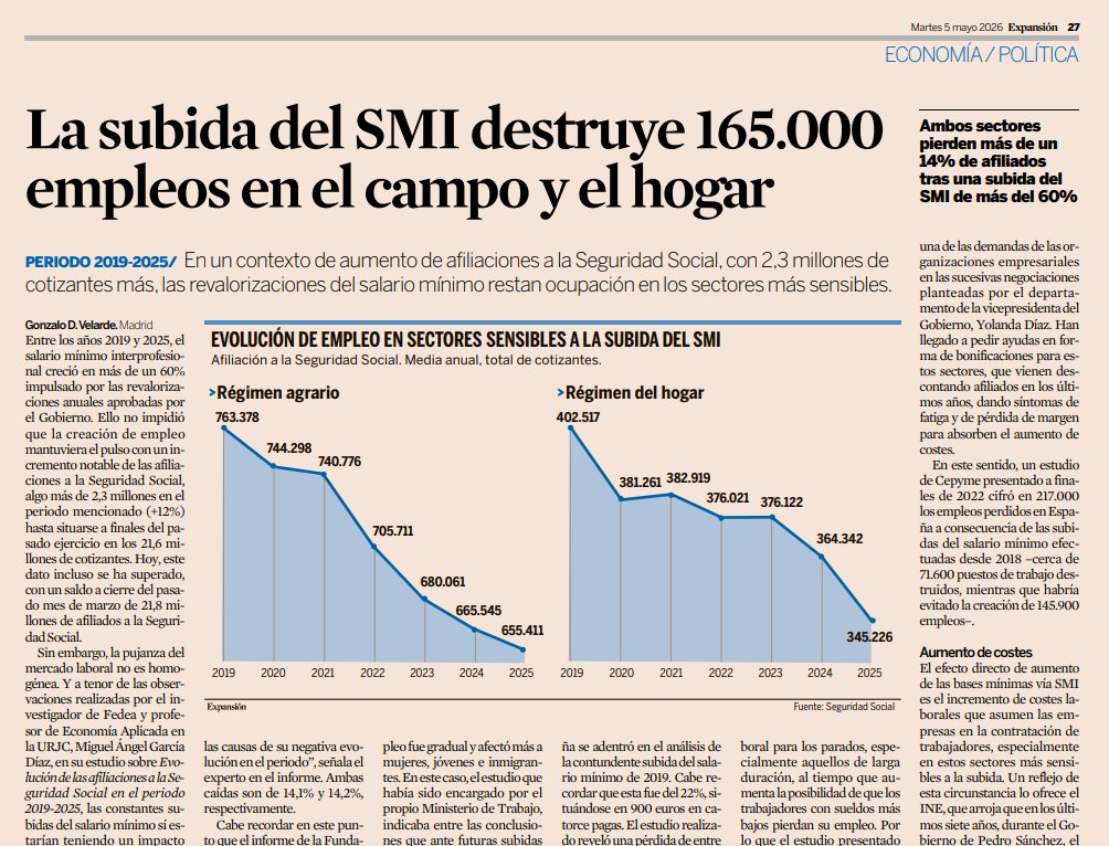 Alain_TC's tweet photo. @edugaresp @juanrallo Yo ya no sé si es que no sabes leer o que no entiendes economía básica. Que esto no lo digo yo, que lo dicen los 3 informes que solicitó el ministerio de trabajo de España, poco sospechoso de ser liberal. https://t.co/TrqkhGnECM