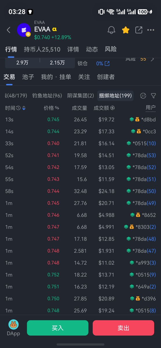 Bruce_ai305's tweet photo. @heyibinance EAVV运用交易量不足以及捆绑地址恶意操控币价 https://t.co/ICLjeYCdvO