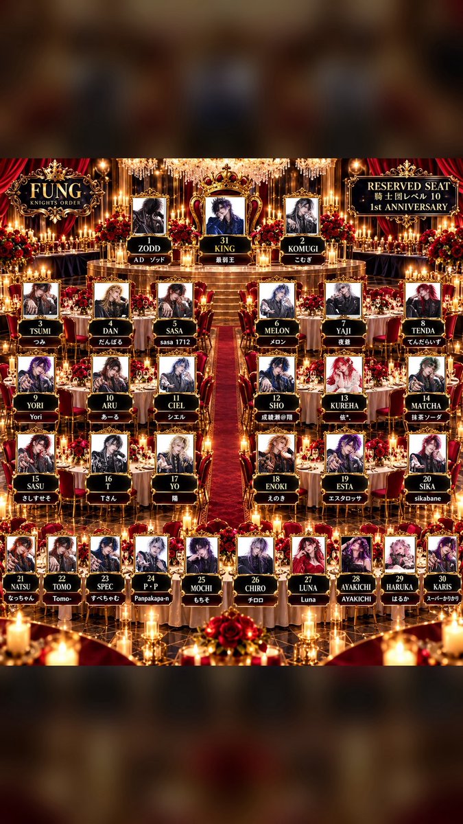 Zoddo__z's tweet photo. FUNG 1st ANNIVERSARY
出会いは、グラクロの騎士団「FUNG」。
そこから仲間が集まり、
FUNGを支えてくれたすべての仲間へ。
1年間、本当にありがとう。
そして物語は、まだ終わらない——
FUNG WORLD
To the Next Story.
#FUNG
#FUNGWORLD
#1周年
#グラクロ
#騎士団
#ビジュアル系
#V系 https://t.co/JmA80gvnse