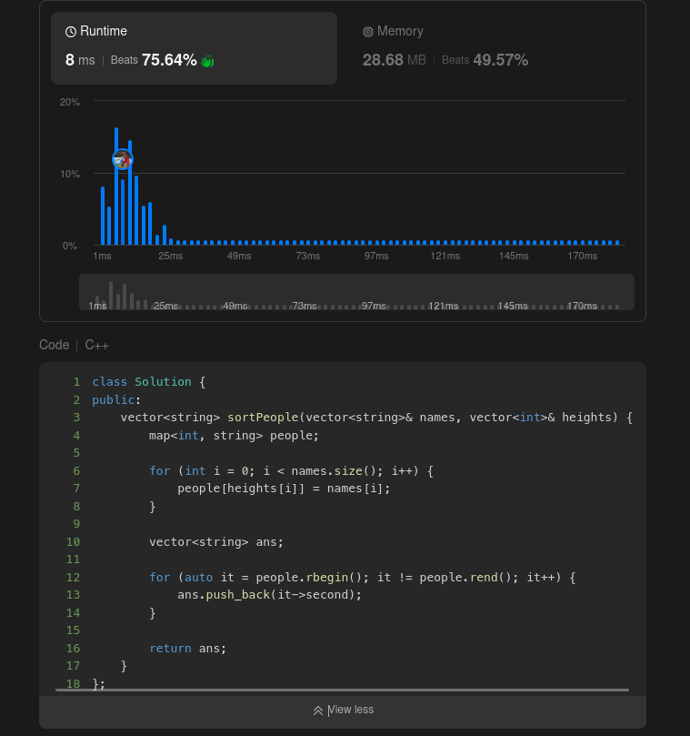 haroharsh's tweet photo. Day 14 of #120daysPhoenixArc by  siamjuit

~ Bursted whole day on fixing errors and completing assignments.   
~ Solved a random question on leetcode. 
~ Almost finished the project. https://t.co/5NRHR9gTcA