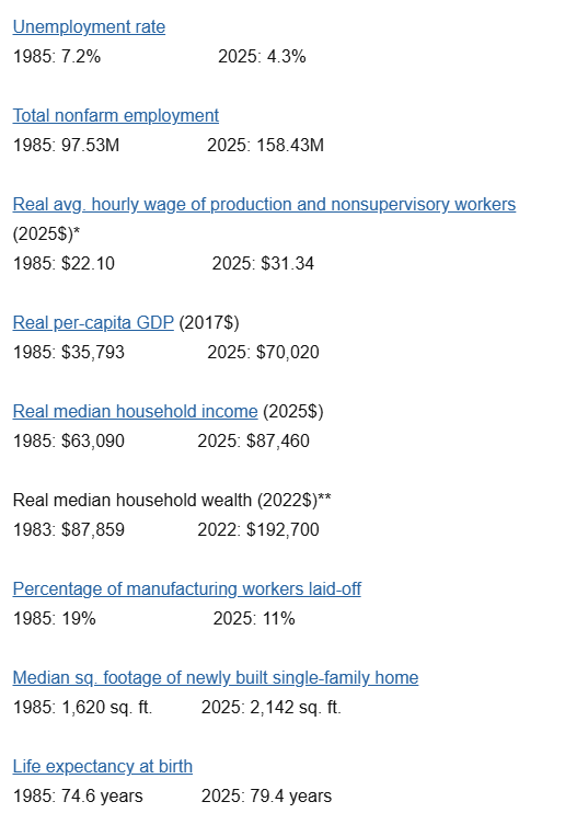 scottlincicome's tweet photo. "Please tell me which of the following results of the 'bad policy' and globalization over the past 40 years do you wish to undo?" https://t.co/Rgqg3rYJkn https://t.co/UchSxD49zX