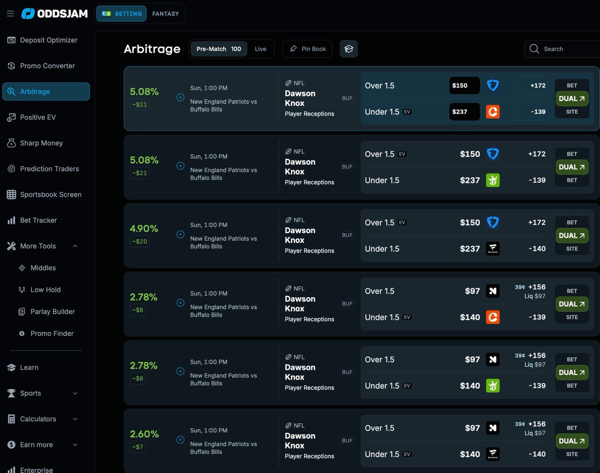 SharpHustle_'s tweet photo. Here is what makes this scalable and why the monthly totals get this big.

The @OddsJam arbitrage tool is scanning every major sportsbook simultaneously 24 hours a day. The second two books get out of sync on any market, it surfaces the opportunity with the exact amounts to bet on each side, the guaranteed profit, and the ROI percentage.

On any given NFL Sunday there are hundreds of these plays available. Pre-game arbs tend to have smaller ROI, around 2 to 5 percent, but they last longer and are easier to execute. Live arbs move faster but the ROI jumps to 6 to 13 percent per play.

Stack 10, 15, 20 of these in a day and the calendar starts looking exactly like mine. Hundreds of small guaranteed wins that compound into thousands every month. 📈