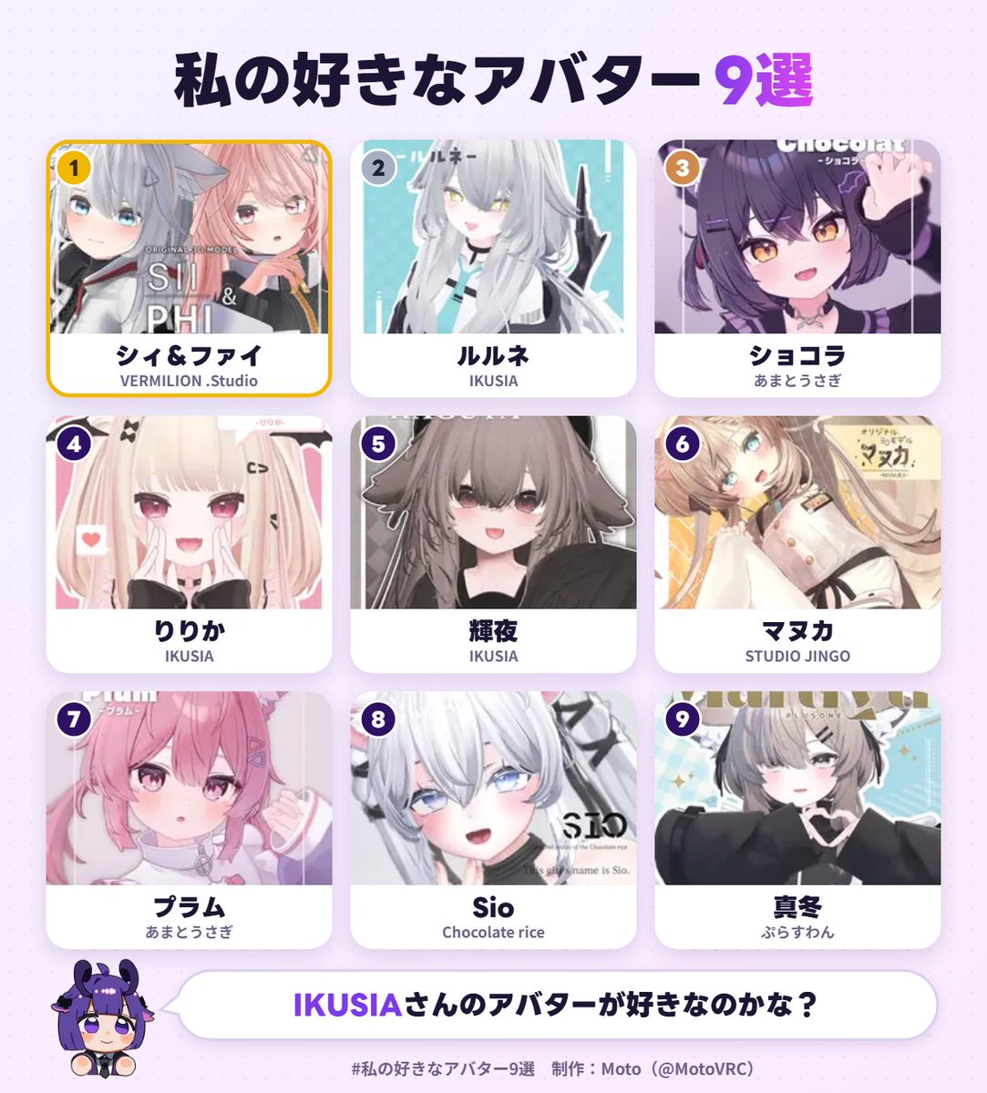 reimiravrc's tweet photo. 私の好きなアバター1位は、シィ＆ファイでした！
あなたも好きなアバター9選を作ってみる▼ https://t.co/L8WouUu5C2 #私の好きなアバター9選 

ﾌｧｲﾁｬﾝｶﾜｲｲﾈ https://t.co/oBRkx0OfcB