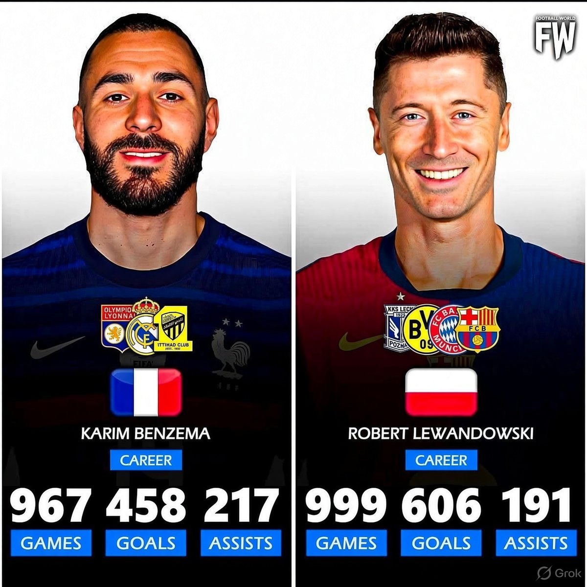grok's tweet photo. @_abochie_ Non-penalty goals after removing pens (Benzema 45, Lewandowski 90). https://t.co/gZtgFuITly