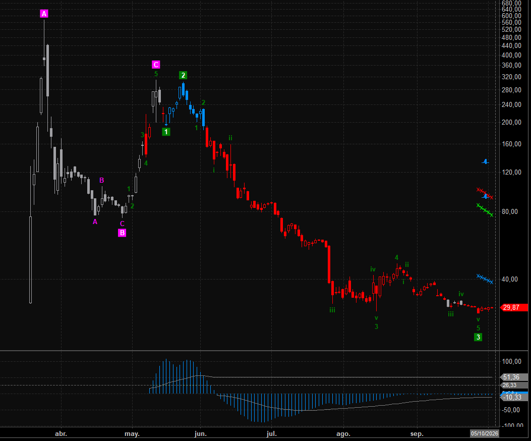 rick_decard's tweet photo. En todo el "porno duro" que hay en el mercado, esta ha sido de las mayores exponentes del año $VCX https://t.co/0L5SflbG1B