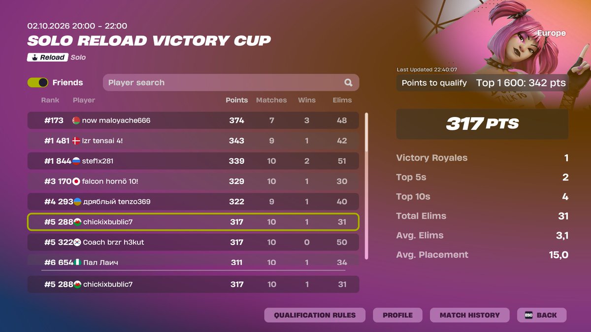 chicki_96's tweet photo. best games :(                             @FetoxEsport https://t.co/24SkkxuYAA