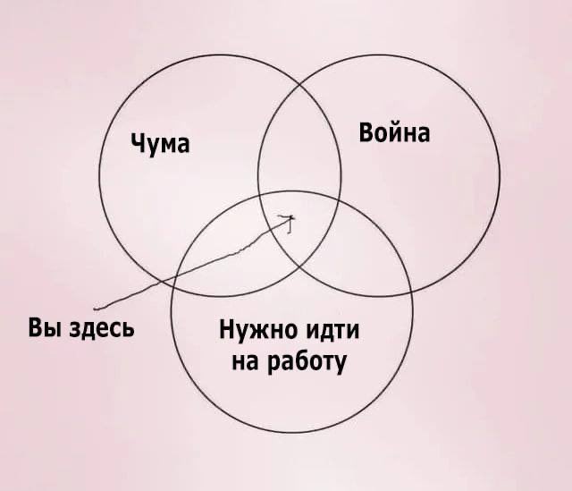 minifoont's tweet photo. Никогда еще эта картинка не была такой актуальной https://t.co/j3YXWrjjsP