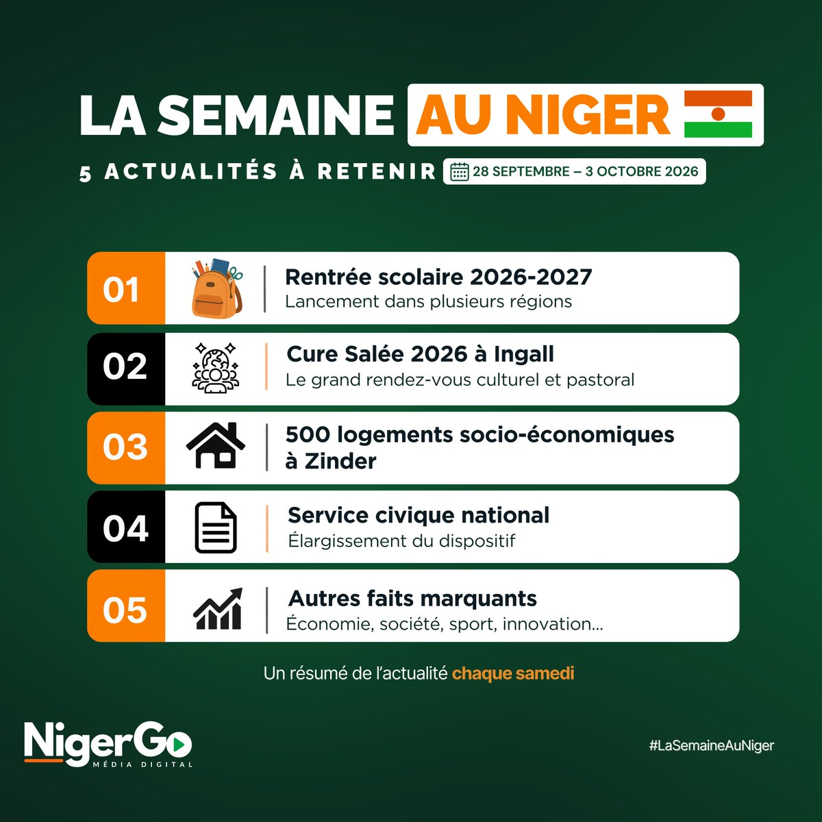 NigerGo26's tweet photo. Chaque semaine NigerGo vous proposera un résumé simple de quelques actualités qui ont marqué la semaine au Niger 🇳🇪.

Cette semaine : 
1️⃣ La Rentrée scolaire 2026-2027
Les élèves ont repris le chemin de l’école dans plusieurs régions du pays. ©Agence Nigérienne de Presse https://t.co/aNdQaV6b2K