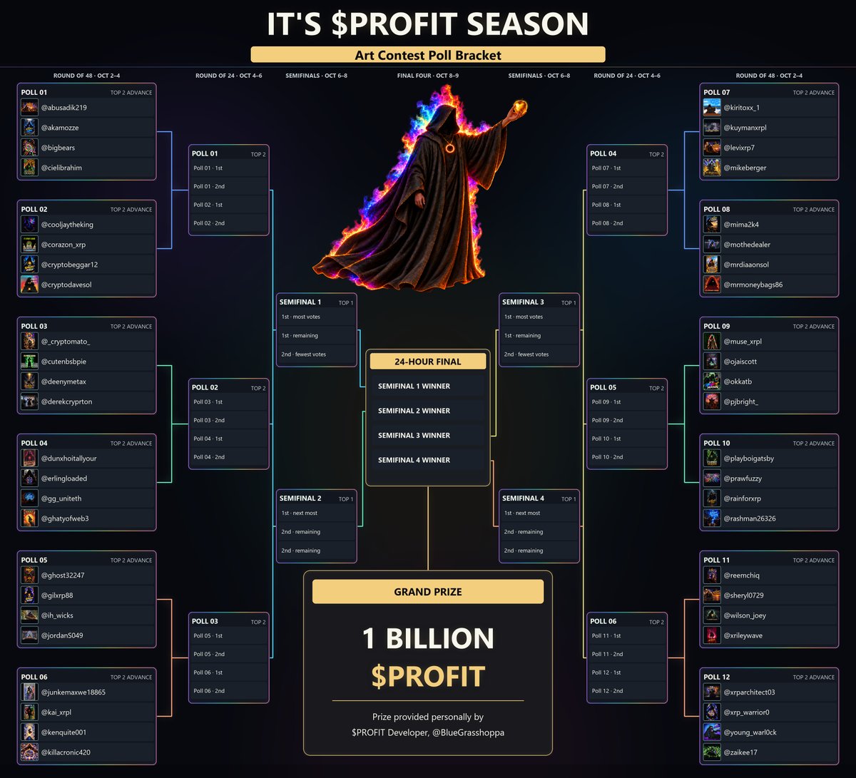PROFIT_XRPL tweet picture
