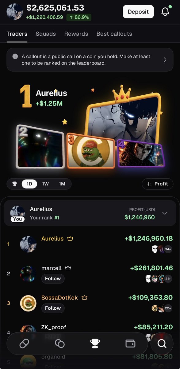 Aurelius0121's tweet photo. $1,246,960 in profit on PF over the last 24 hours.

We’re just getting started. Still warming up.

Much higher. https://t.co/KpwnZCO6fC
