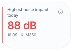 SchipholWatch's tweet photo. U zult het niet geloven, maar dat gloednieuwe toestel van Rintel had vandaag de HOOGSTE score qua decibellen. Dus dat stille van KLM is helemaal niet stil. Maar dat wisten we al. https://t.co/bOrBVSil8k