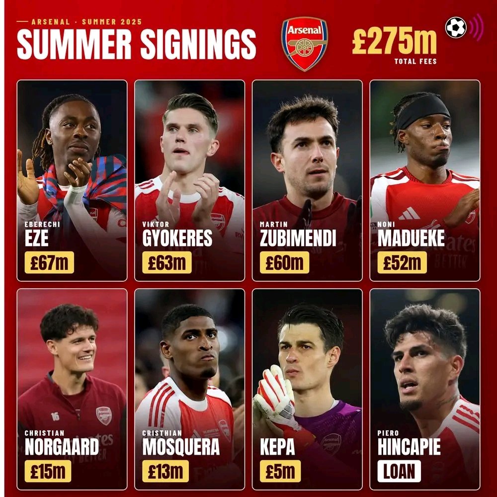 Alarsenalneew's tweet photo. Which player had the most impact for us last season? https://t.co/zeNMoy4KOS