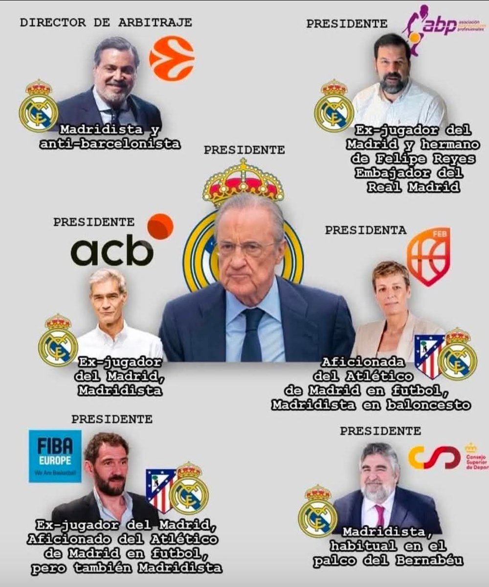Xavier72988039's tweet photo. @ellarguero @JGALLEGOonfire ¿De esta corrupción sistemática no vais a hablar verdad? https://t.co/cXK5ywgM12