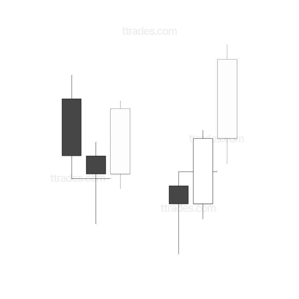 TTrades_edu's tweet photo. The most simple and straight forward way to get bias.

Closes outside previous candle : continuation

Doesn't : reversal

can always consolidate too. https://t.co/Ja0vEvaNZZ
