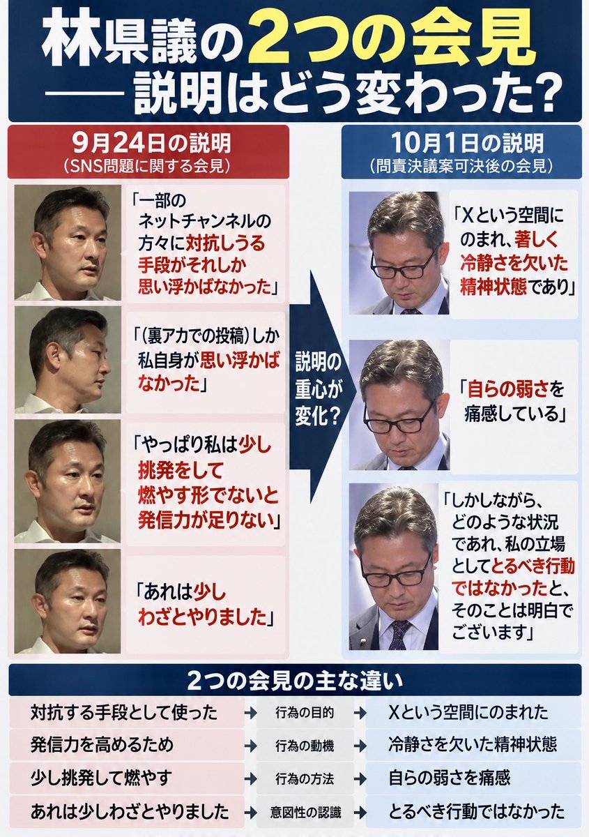 karisomenona's tweet photo. #林泰輔 #みみず屋さん #福岡県議会 
問責前→明確に戦略として意図的に行なった
問責後→Xにのまれて冷静さを欠いた精神状態

当初は内部告発者である吉松議員に対する
裏垢による「攻撃」の正当化を試みる説明だった

この矛盾　何処までも追及される必要が
あると思いませんか❓ https://t.co/NgDLv8cz2U