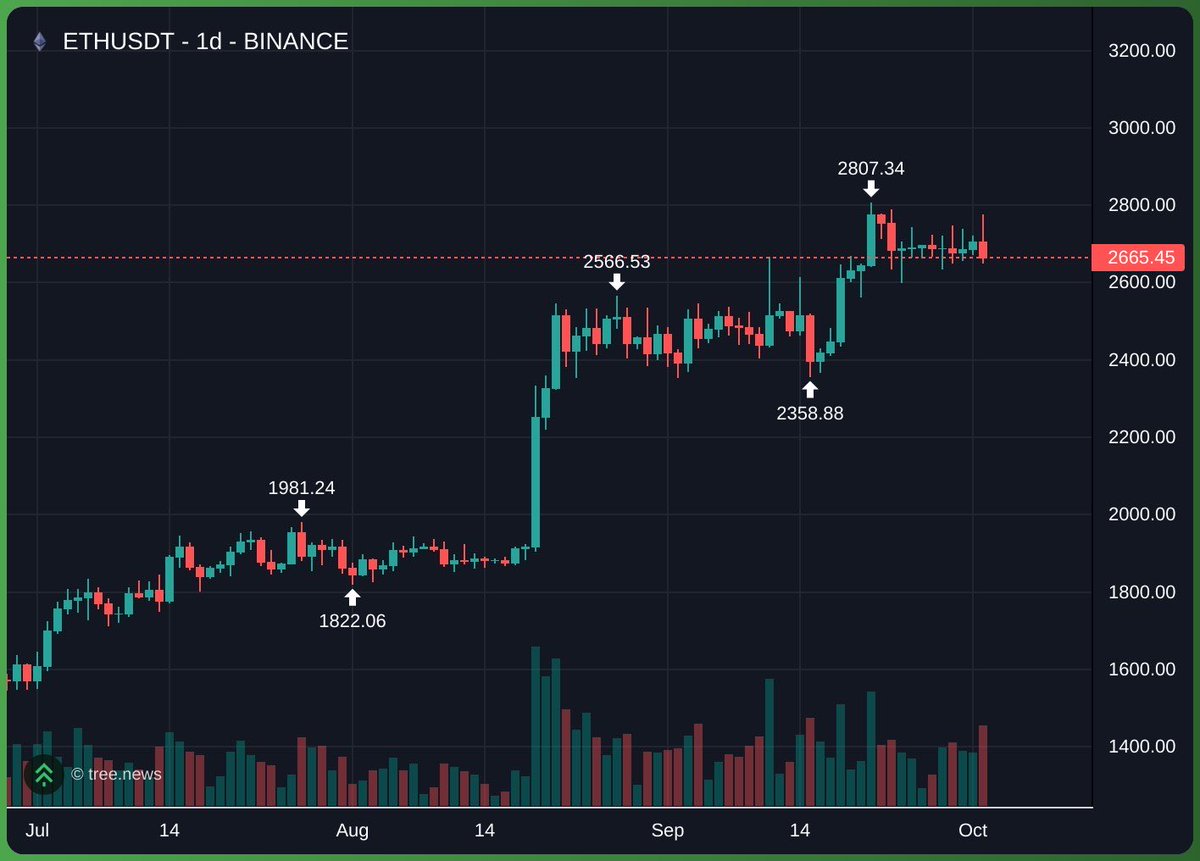 Source media 1 from @runecrypto_